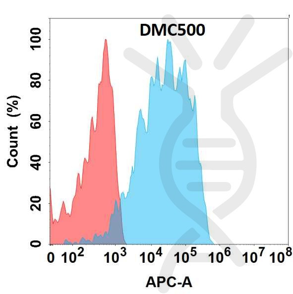 Anti-HBEGF antibody(DMC500), IgG1 Chimeric mAb