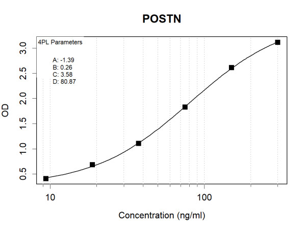 POSTN (human) Antibody Pair