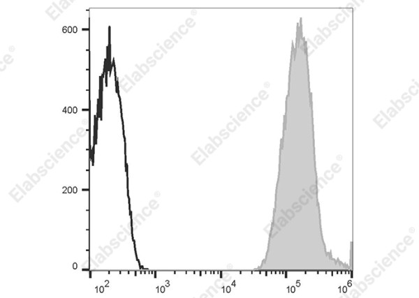 Elab Fluor(R) 647 Anti-Human HLA-A2,B7 Antibody[BB7.6]