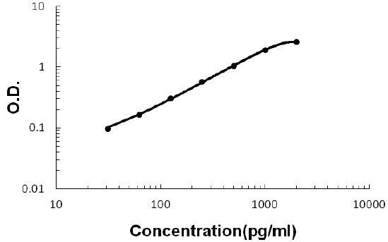 TFPI BioAssay(TM) ELISA Kit, Human