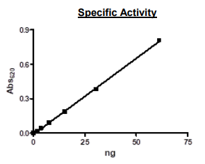 PDE5A1, active human recombinant protein