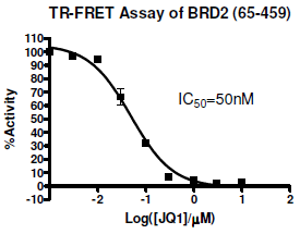 BRD2 (BD1 + BD2) TR-FRET Assay Kit