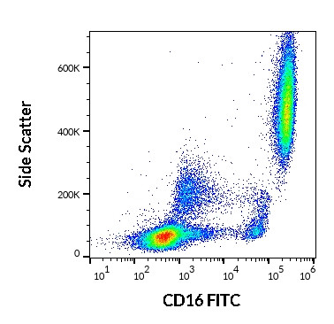 Anti-CD16, clone LNK16 (FITC)