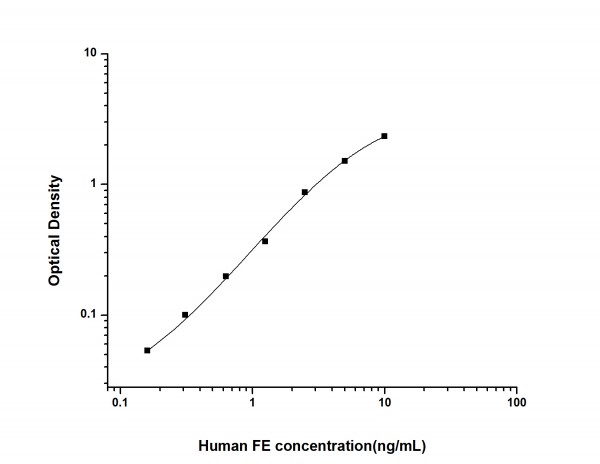 Human FE (Ferritin) ELISA Kit