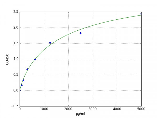 Human ITGA9 / Integrin alpha 9 ELISA Kit