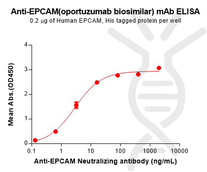 Anti-EPCAM(oportuzumab biosimilar) mAb