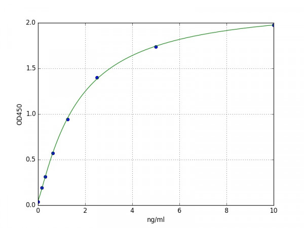 Human PCX (Podocalyxin) ELISA Kit