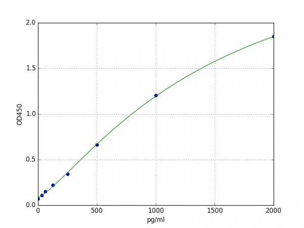 Human IL37 ELISA Kit