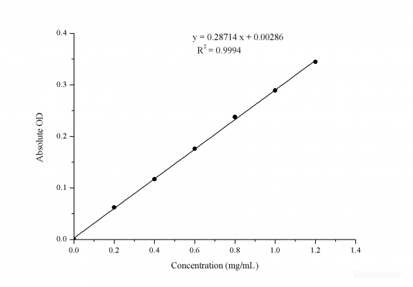 Total Protein (TP) Colorimetric Assay Kit (Coomassie Brilliant Blue Method)