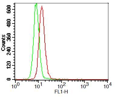Anti-TLR3 (human), clone ABM15D5 (FITC)