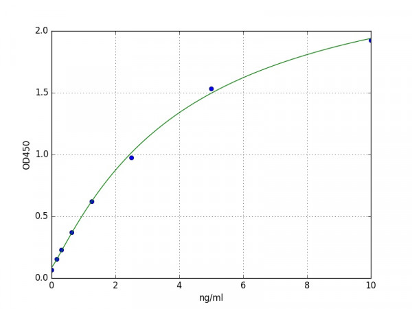 Human VG5Q/AGGF1 ELISA Kit