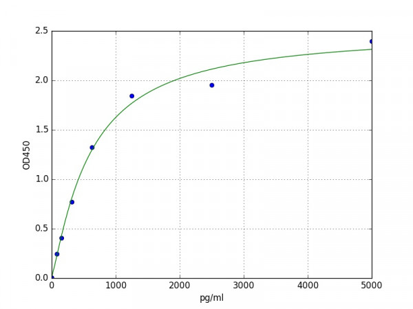 Mouse LAMP1 ELISA Kit