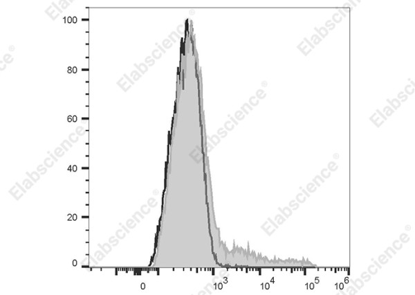 PE Anti-Human HLA-DP Antibody[B7/21]
