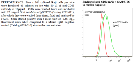 Anti-CD83 (human), clone HB15e