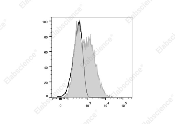 Elab Fluor(R)700 Anti-Human CD54 Antibody[15.2]