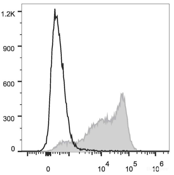 Anti-Mouse CD62L (PE/Cyanine7 Conjugated)[Mel14], clone Mel14
