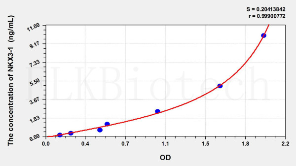Human NKX3-1 (NK3 Homeobox Protein 1) ELISA Kit