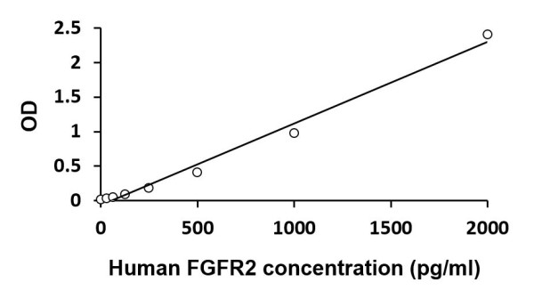 Human FGFR2 ELISA Kit