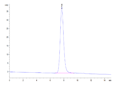 LILRA5/CD85f/ILT11, His &amp; Avi, Human