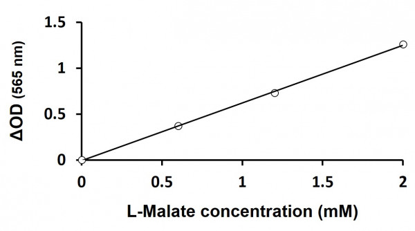 Malate Assay Kit (Colorimetric)