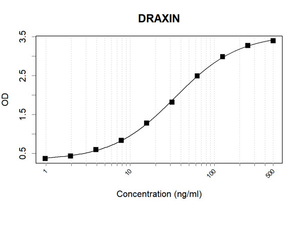 Anti-Human DRAXIN Antibody Pair
