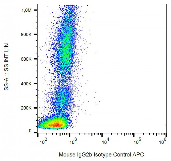 Mouse IgG2b Isotype Control, MPC-11