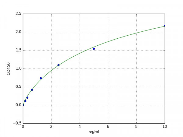 Human LPO / Lactoperoxidase ELISA Kit