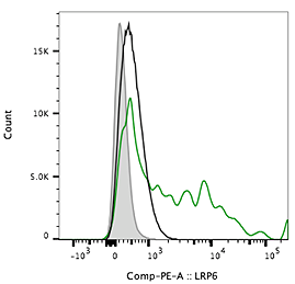 Anti-LRP6, clone Heldy-1-4 (rec.)