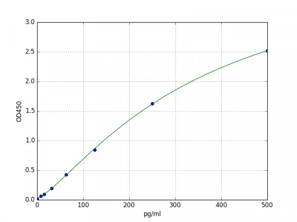 Human IFNA1 / Interferon alpha-1 / 13 ELISA Kit