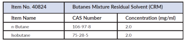 Butanes Mixture Residual Solvent (CRM)