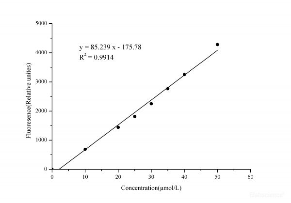 Alanine Aminotransferase (ALT/GPT) Activity Fluorometric Assay Kit