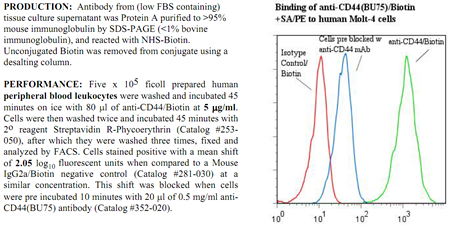 Anti-CD44 (human), clone BU75, Biotin conjugated