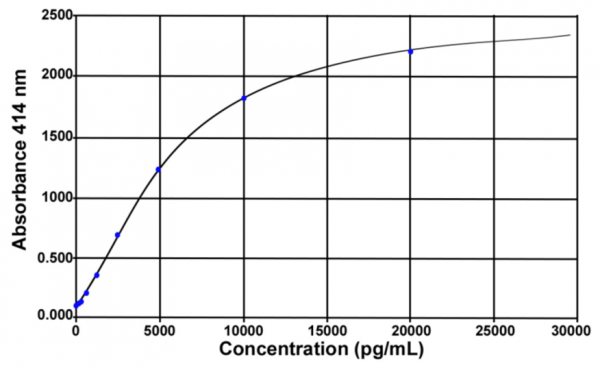 Obestatin (mouse, rat) EIA Kit