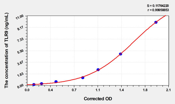 Human TLR9 (Toll Like Receptor 9) Microsample ELISA Kit