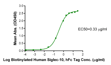 Siglec-10 hFc Chimera[Biotin], Avi, Human