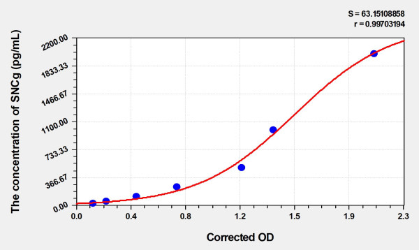 Human SNCg (Synuclein Gamma) Microsample ELISA Kit
