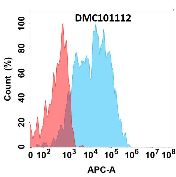 Anti-NCR1 antibody(2C10), IgG1 Chimeric mAb