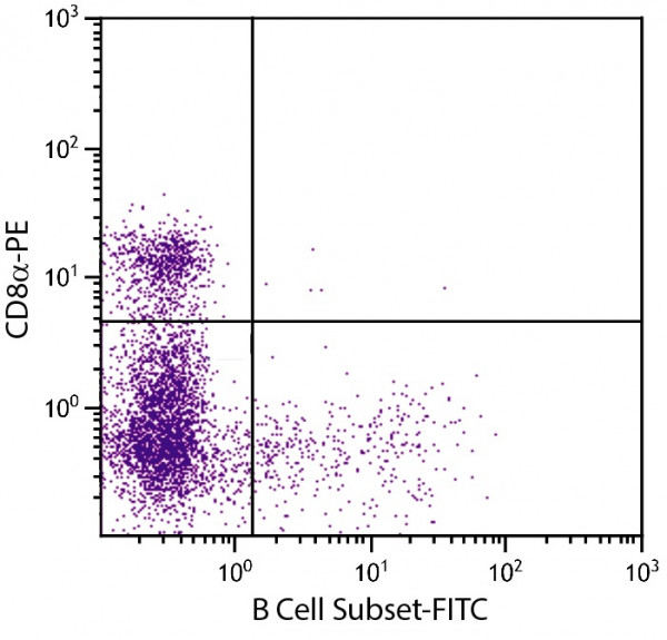 Anti-B Cell Subset (FITC), clone BB6-10A10