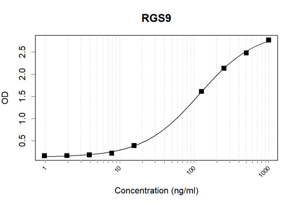 Anti-Human RGS9 Antibody Pair