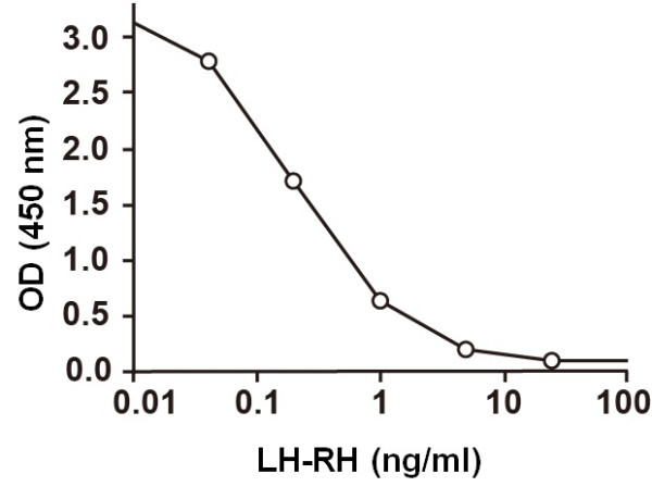 LH-RH / Gn-RH ELISA Kit