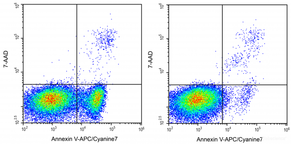 Annexin V-APC/Cyanine7 / 7-AAD Apoptosis Detection Kit[230]