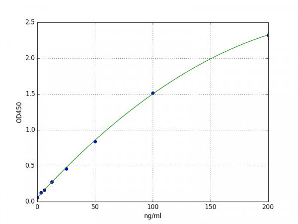 Human Carbohydrate Antigen 50/CA50 ELISA Kit