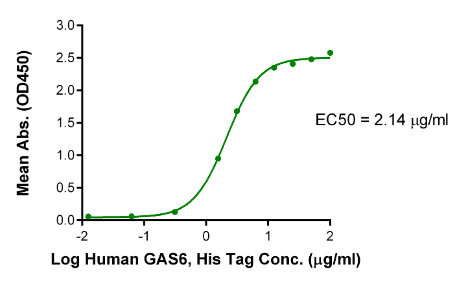 MERTK/Mer mFc Chimera, Human