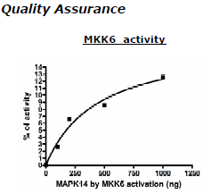MKK6