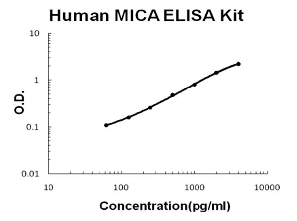 Human MICA ELISA Kit