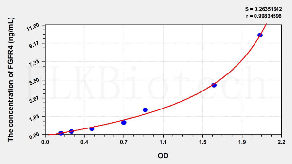 Human FGFR4 (Fibroblast Growth Factor Receptor 4) ELISA Kit