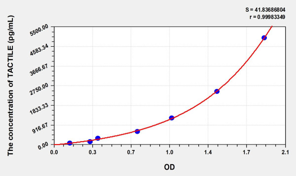Human TACTILE (T-Cell Activation Antigen, Increased Late Expression) Microsample ELISA Kit