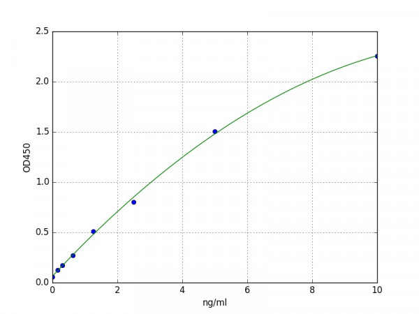 Human ASGR1 / Asialoglycoprotein Receptor 1 ELISA Kit