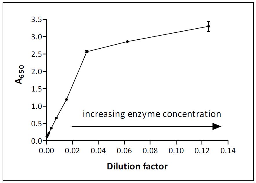 Enzyme Substrate And Product Chart