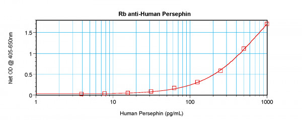 Anti-Persephin